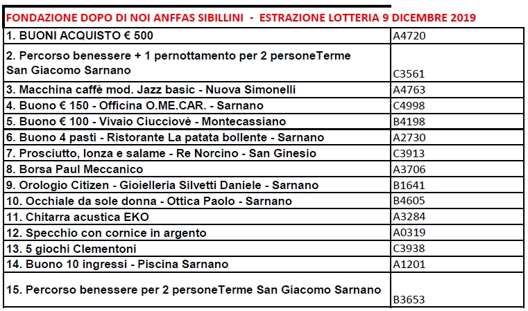 I numeri vincenti della Lotteria di Anffas Sibillini: Settembre 2020